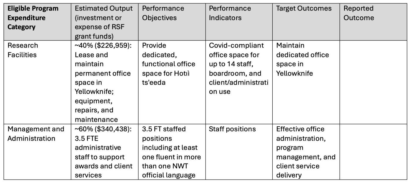 rsf table 2025